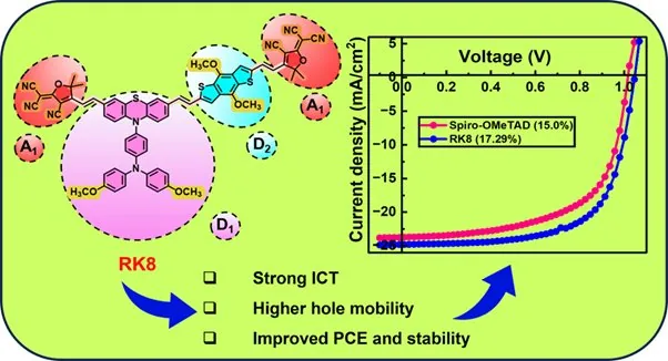 SSSIHL research on next-generation solar cells